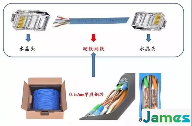 一文读懂什么样的网线跳线才是合格的跳线