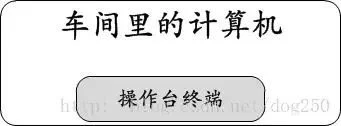 一文带你彻底理解Linux的各种终端类型及概念