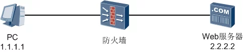 防火墙分类及状态检测防火墙原理详解