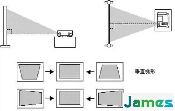 梯形校正功能是怎么实现的？其中可大有学问