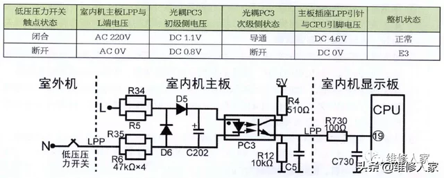 格力空调E3故障检修方法