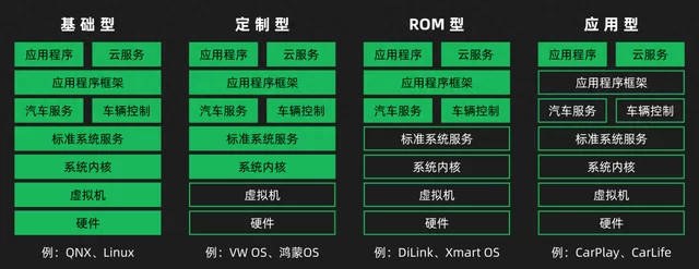 全网最全的车载OS整理